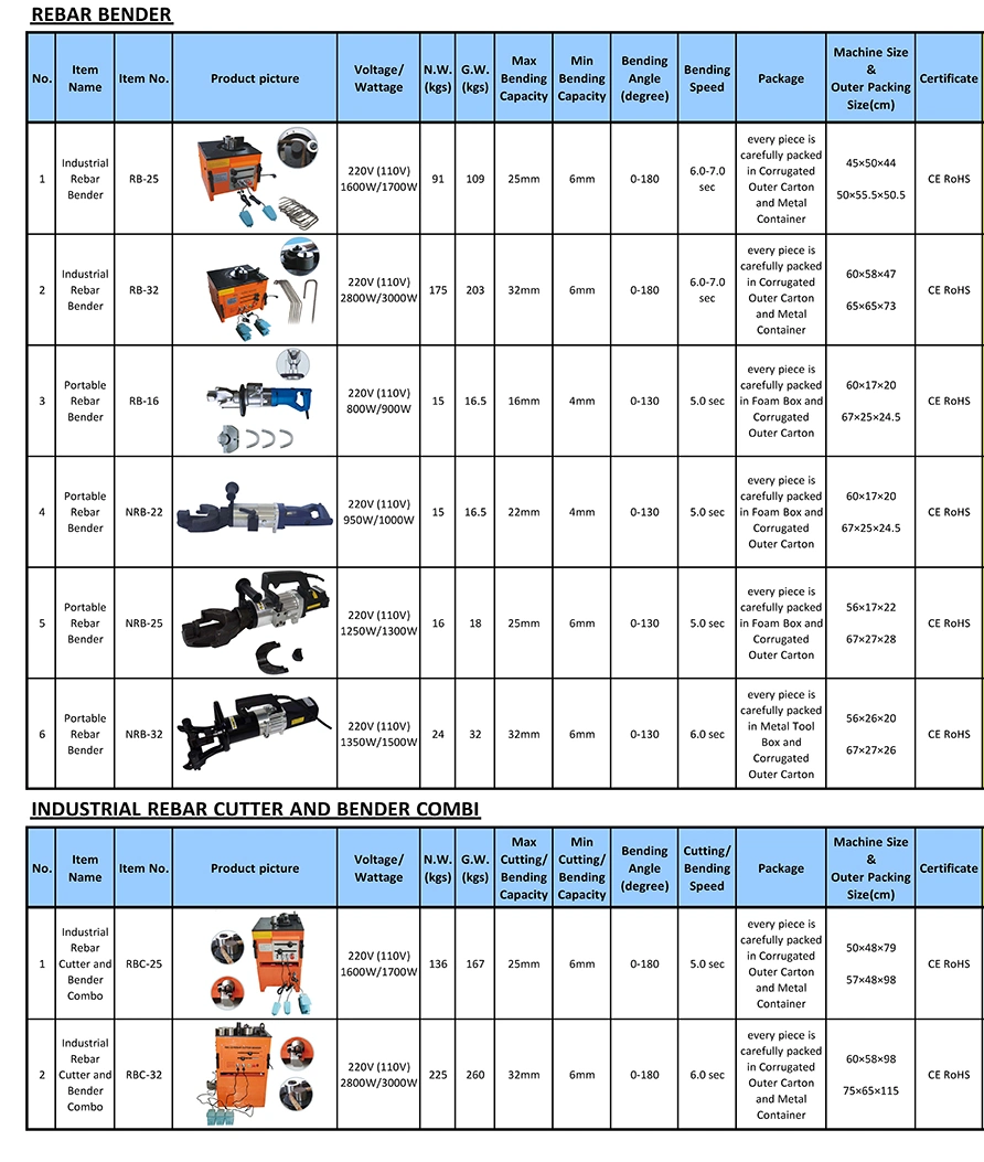 Rbc-25 Industrial Electric Rebar Bender Power Long History Products Electric Industrial Rebar Cutter/Bender Combi